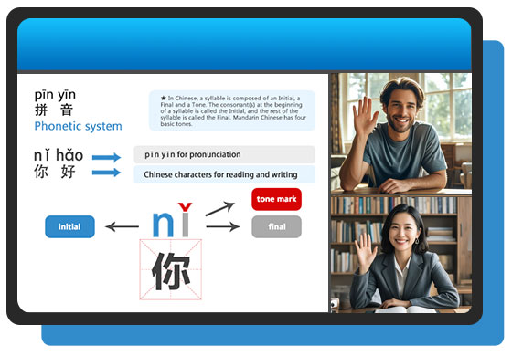 The eChineseLearning Method