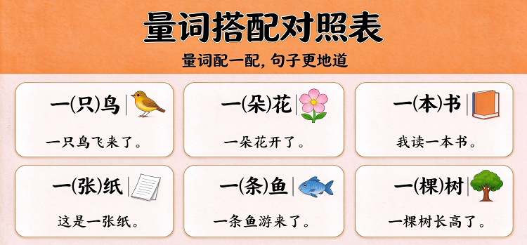华裔娃中文量词总用错|一张识字表搞定